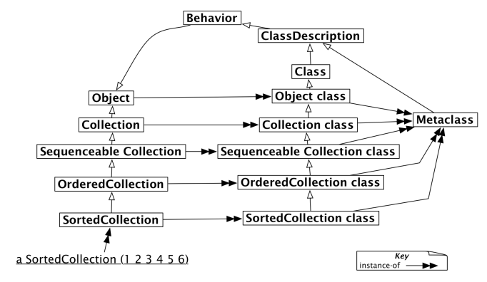 Образец иерархии классов и метаклассов
